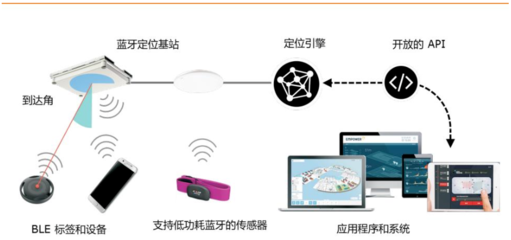 【铨顺宏】:以用户为核心,依托技术创新实现多技术融合