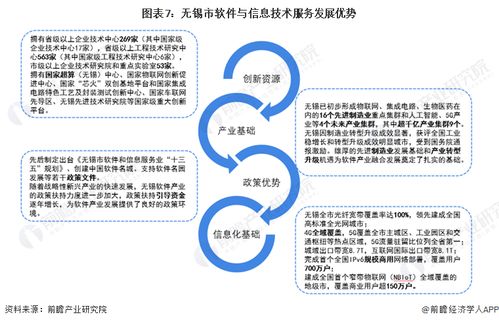聚焦中国产业 2023年无锡市特色产业之软件与信息技术服务产业全景分析