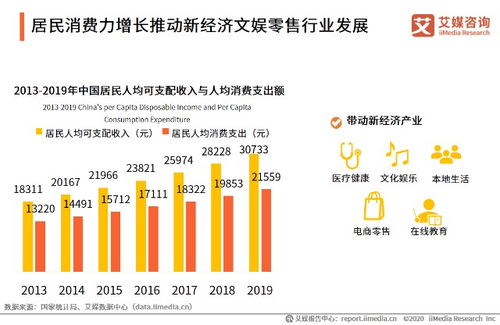 艾媒咨询2020年中国新经济独角兽 准独角兽top200榜单解读及标杆企业研究报告